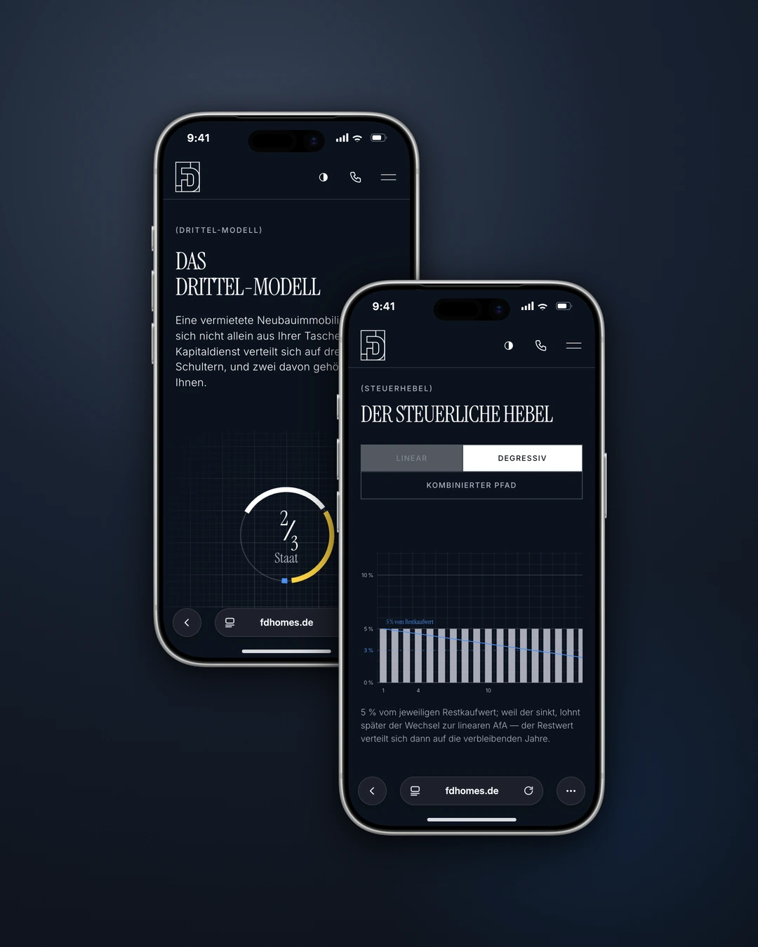 FD Homes Investments - Thirds Model and Tax Lever on the Phone