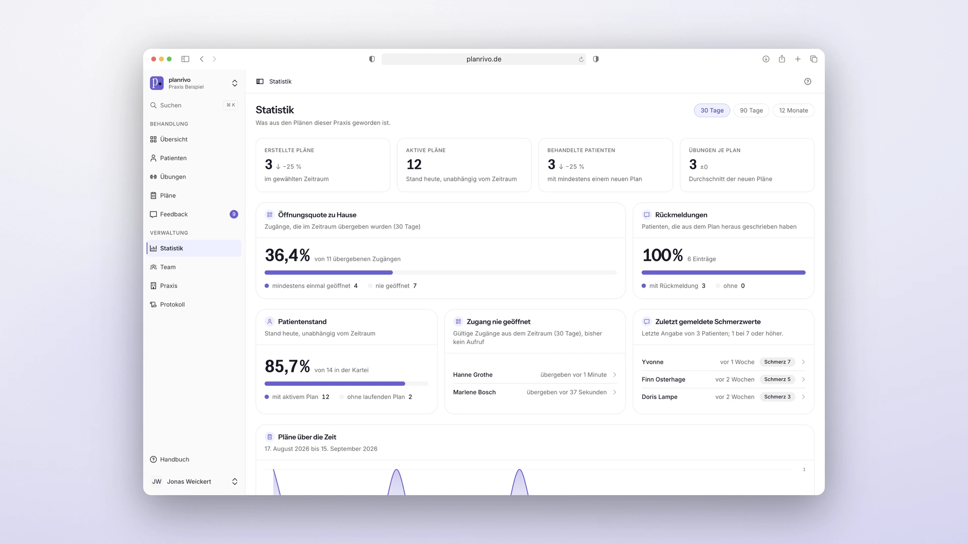 planrivo - Desktop Statistics with Open Rate, Feedback Rate and Plans over Time