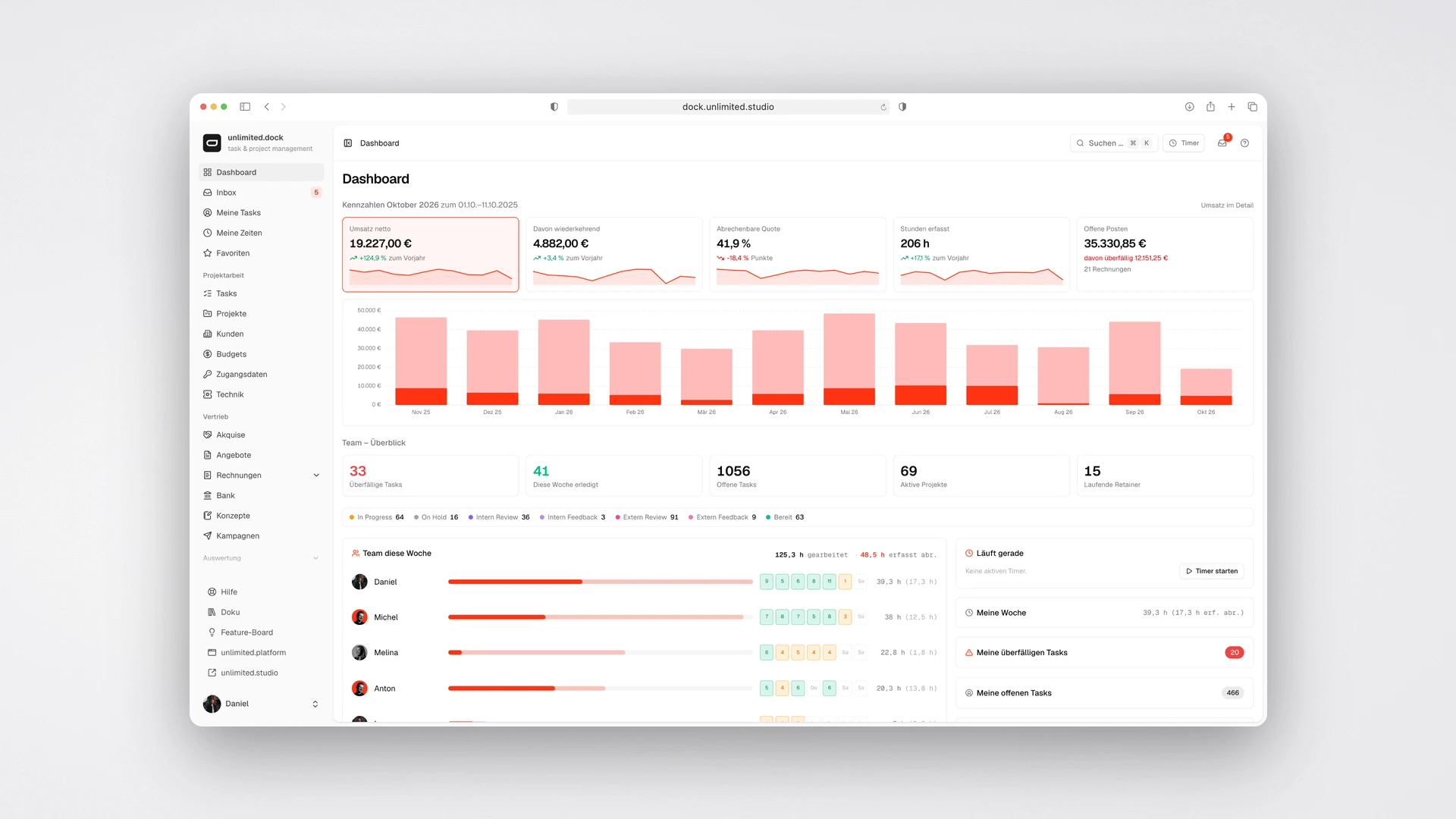 unlimited.dock - Dashboard with Monthly KPIs, Revenue Chart and Team Week